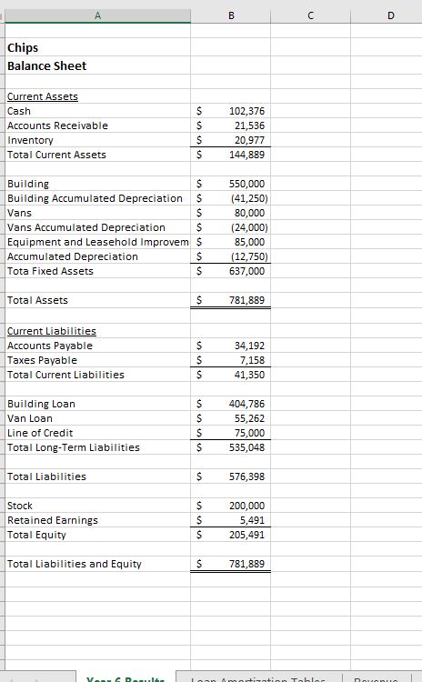 Part 1 Using proper forecasting techniques