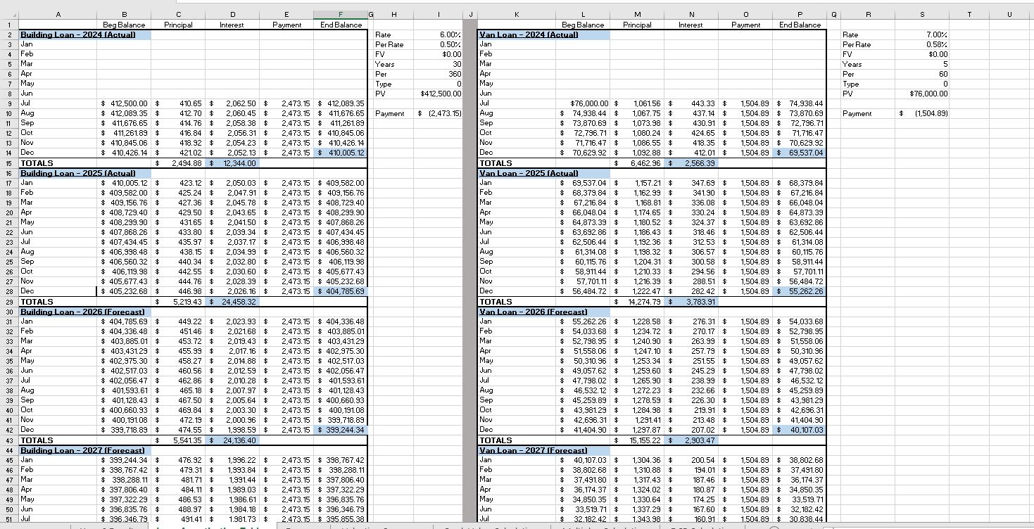 Part 1 Using proper forecasting techniques