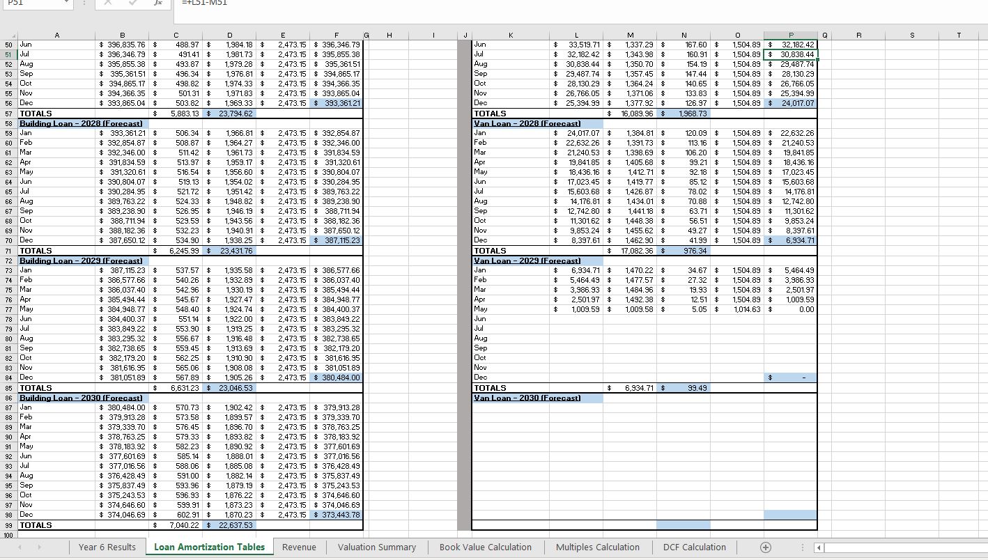 Part 1 Using proper forecasting techniques