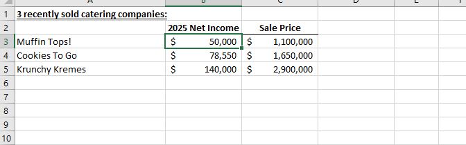 Part 1 Using proper forecasting techniques