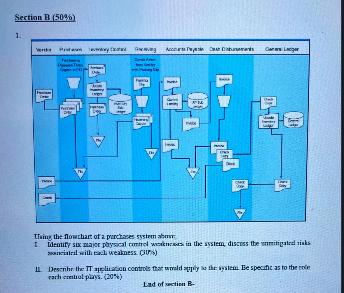 Section B ( 5 0 % ) 1 . Using the flowchart of a