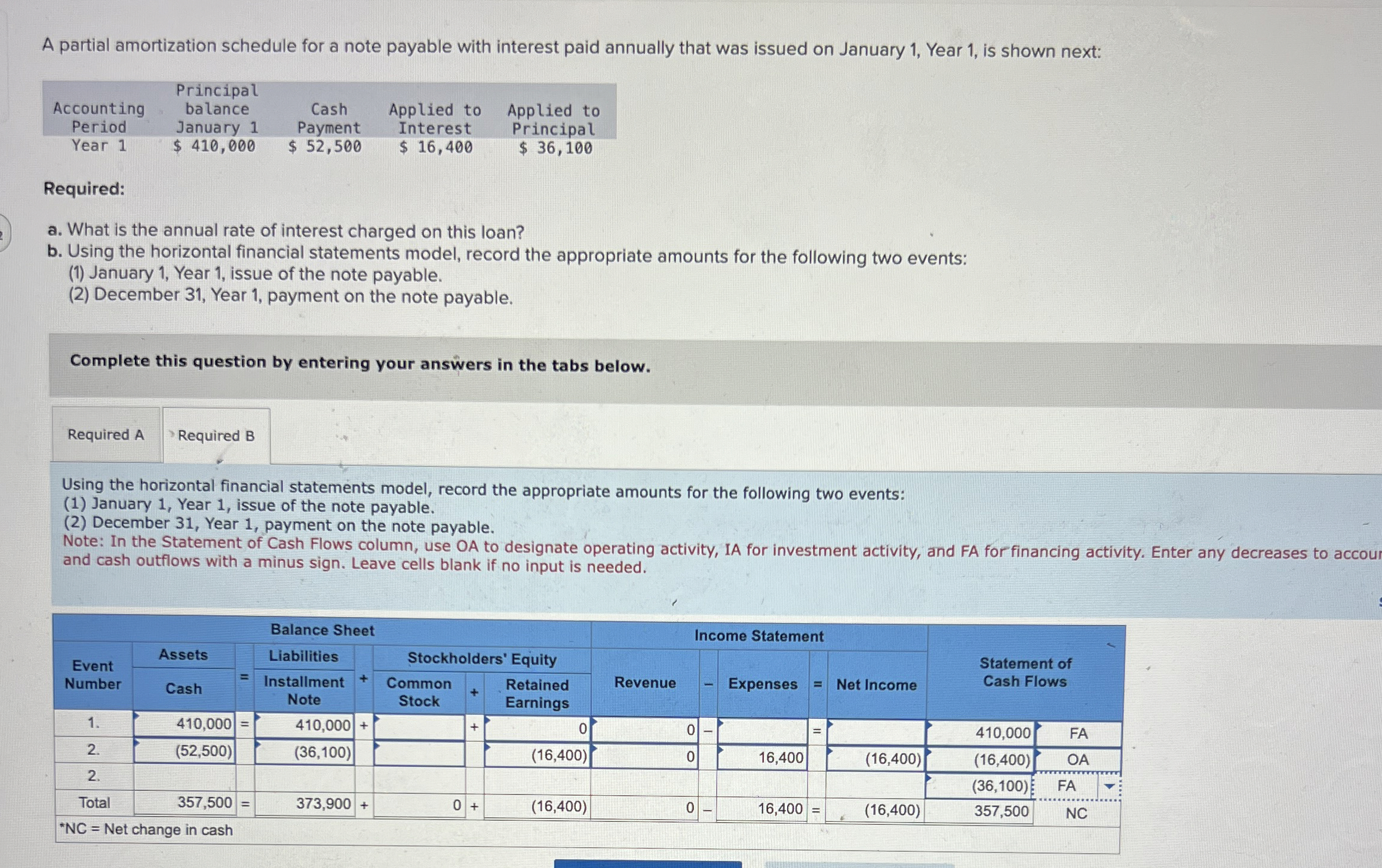A partial amortization schedule for a note