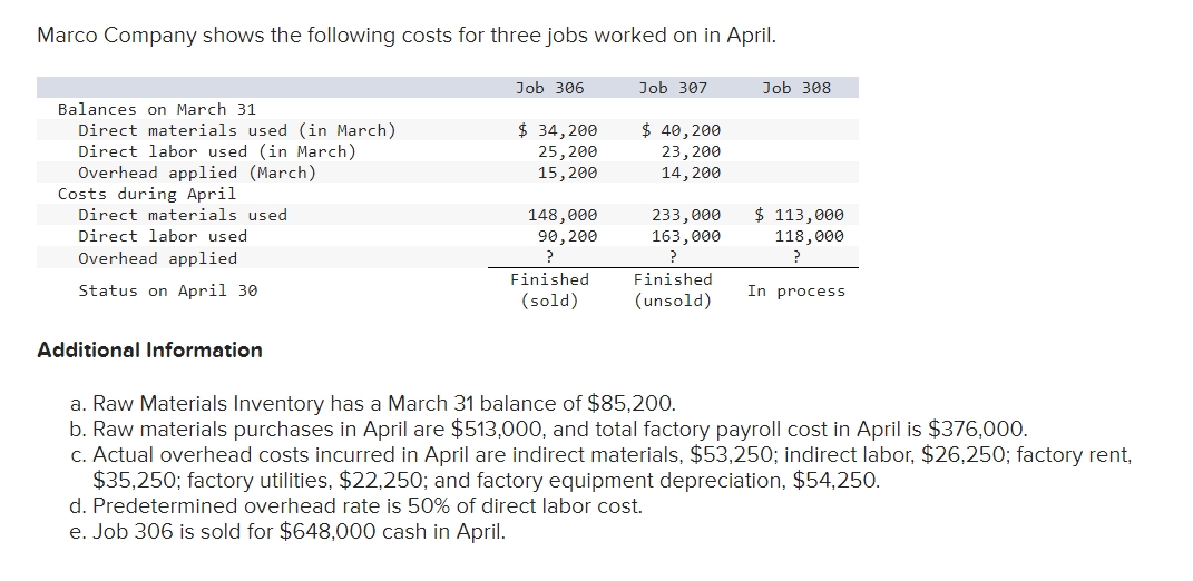 Marco Company shows the following costs for three