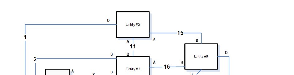 B Entity #2 15 A A B 11 B B B N Entity #8 A B