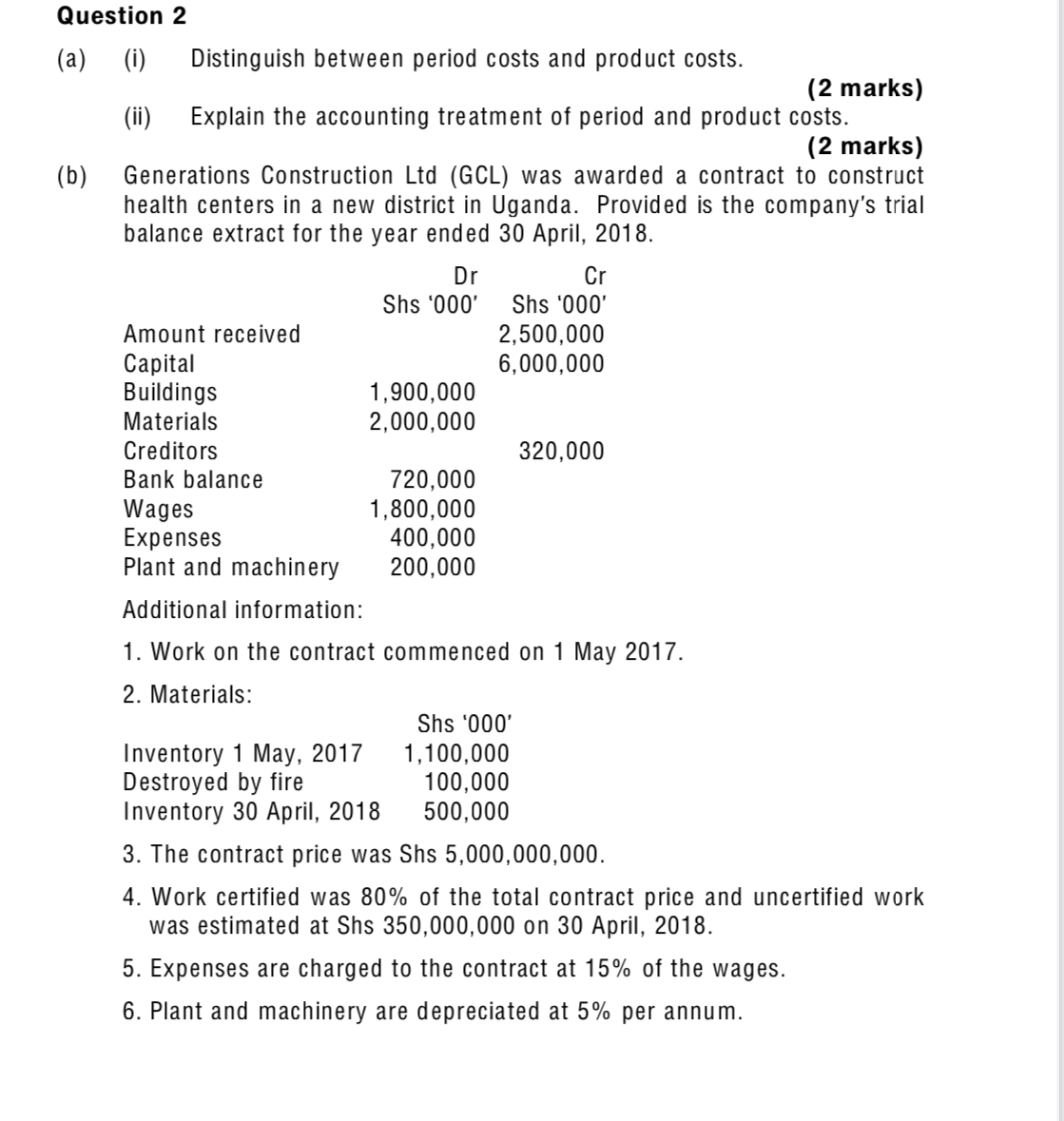 Attempt all questions no copy and paste Question