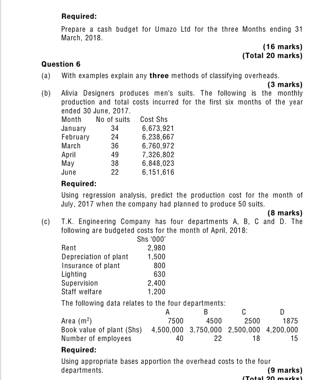 Attempt all questions no copy and paste Question