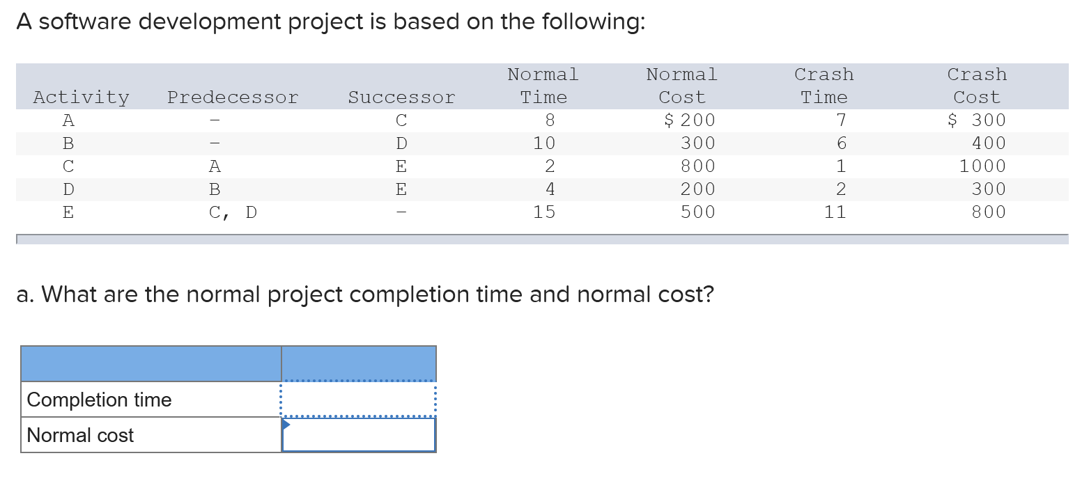 A software development project is based on the