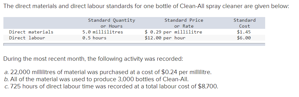 The direct materials and direct labour standards