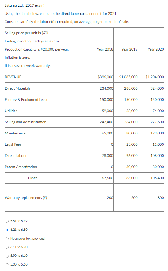 Saturna Ltd. (2017 exam) Using the data below,
