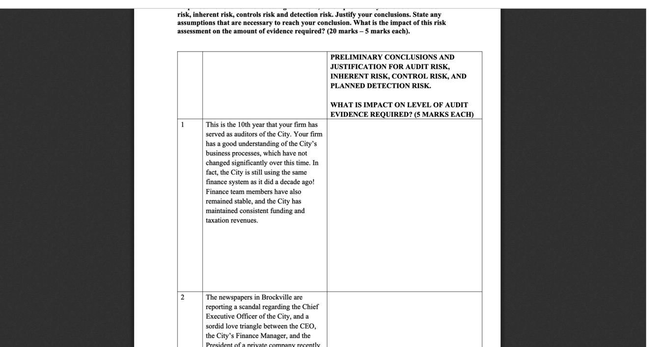 risk, inherent risk, controls risk and detection