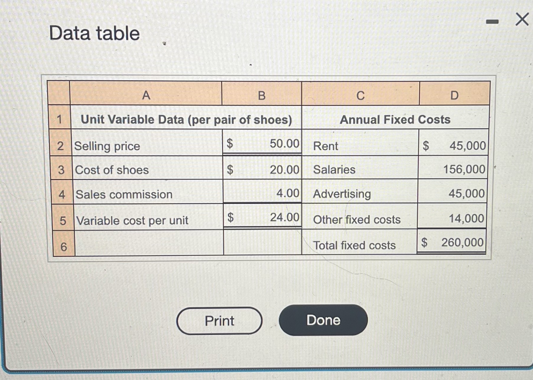 K The Famous Shoe Company operates a chain of