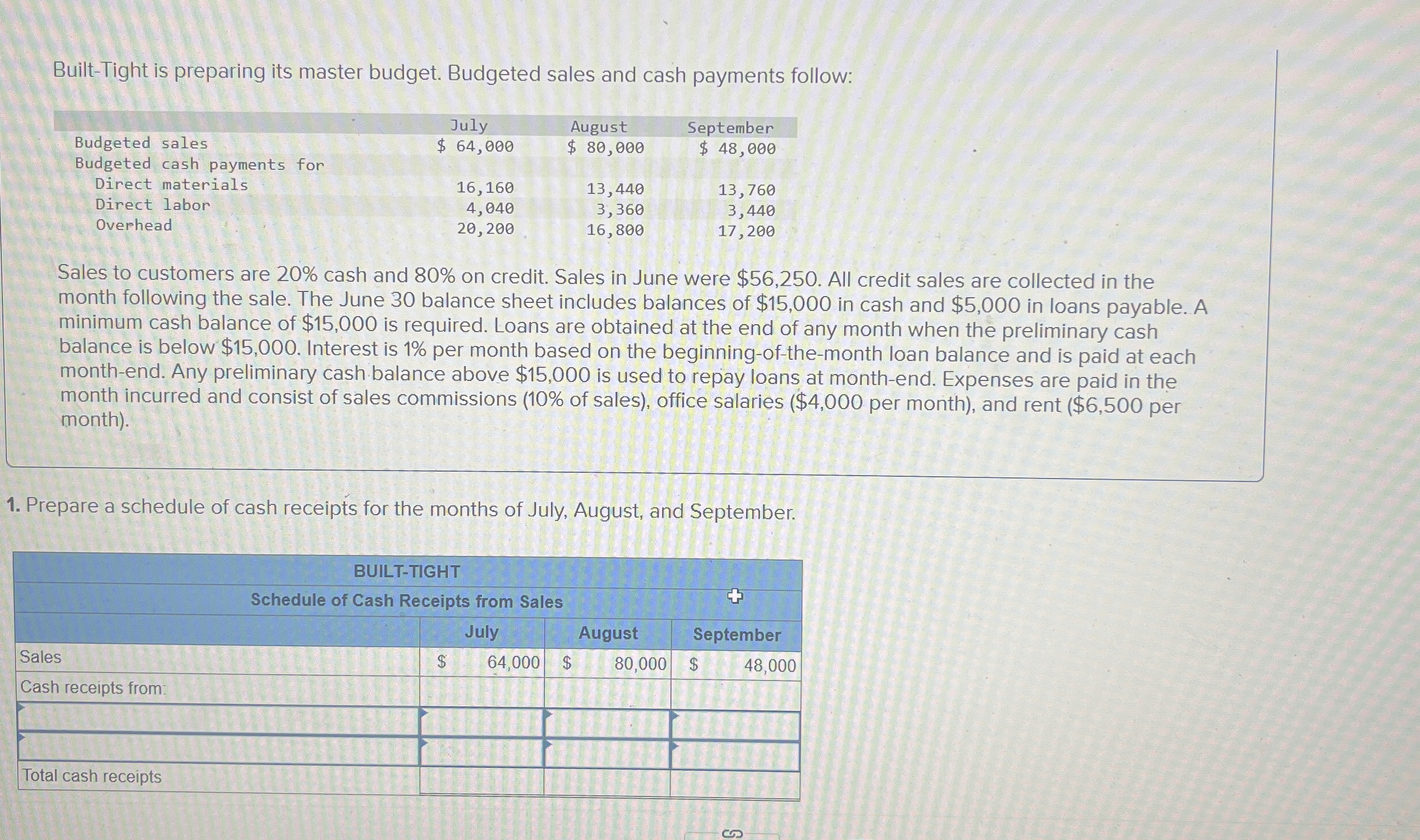 Built - Tight is preparing its master budget.