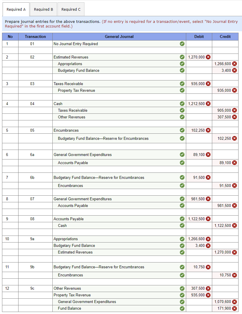 The following transactions relate to the General