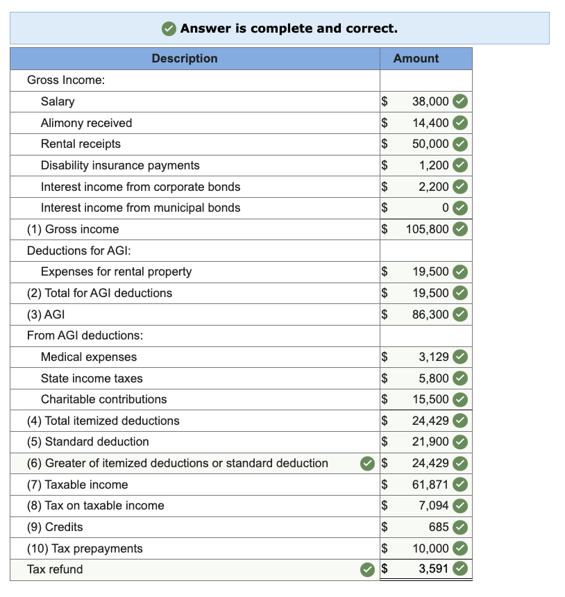 Required information Comprehensive Problem 8-84