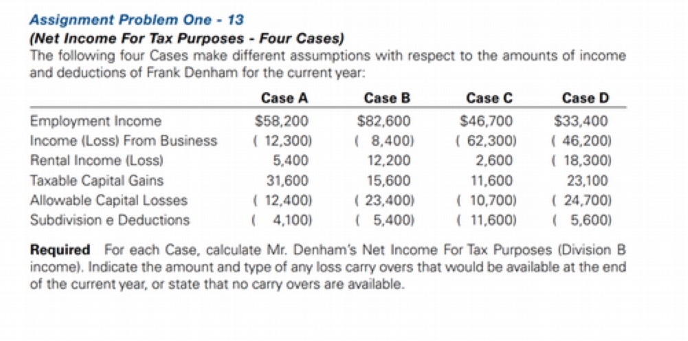 Assignment Problem One - 13 (Net Income For Tax