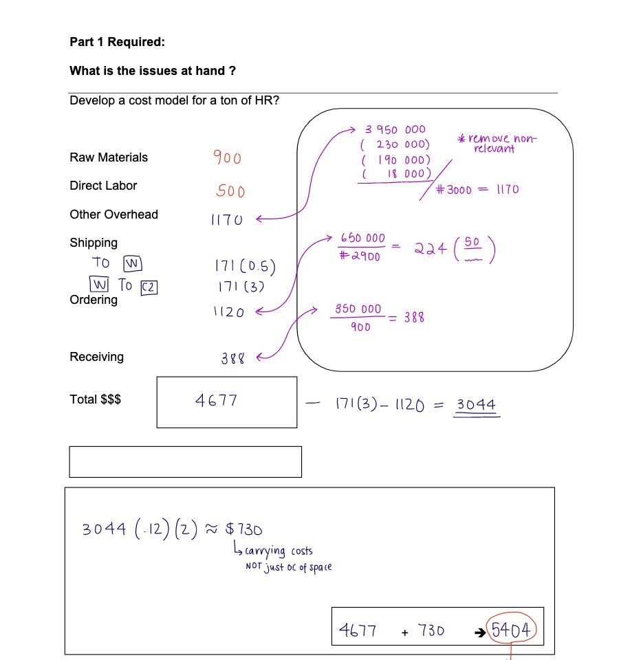 Part 1 Required: What is the issues at hand ?