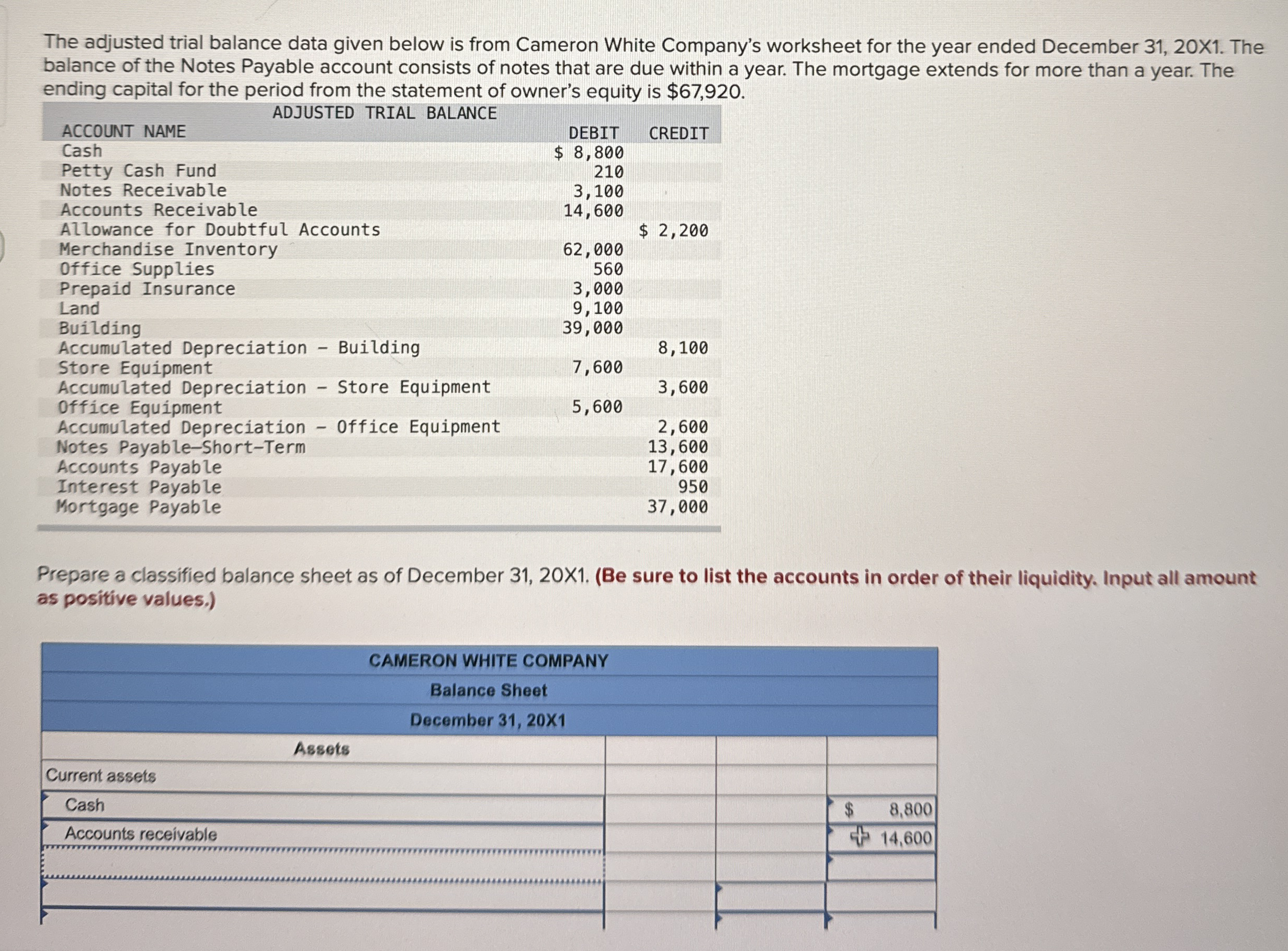 The adjusted trial balance data given below is