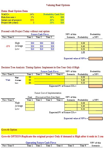 Valuing Real Options Data: Real Option Data WACC: