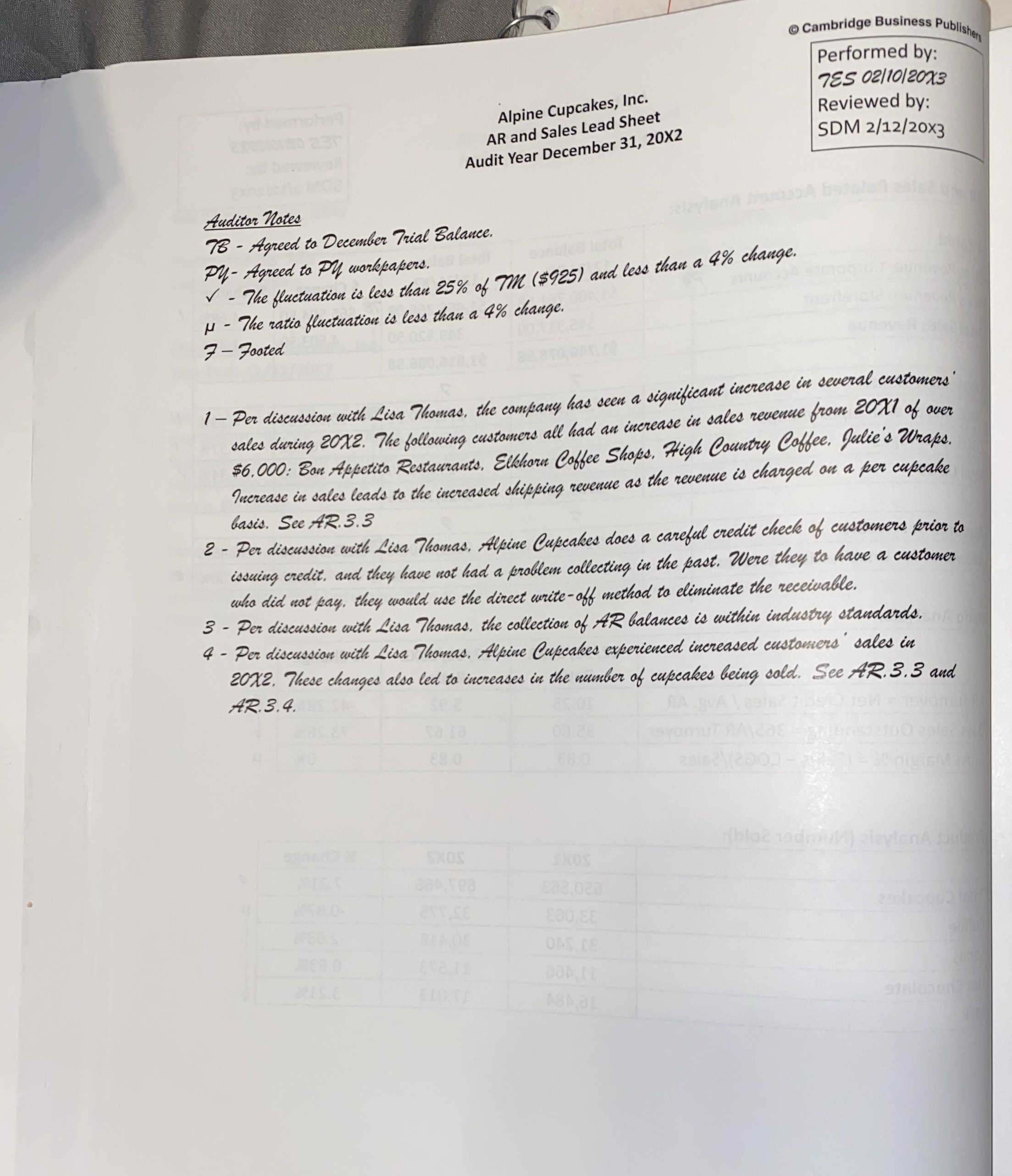 Review the account receivable lead sheet memo and