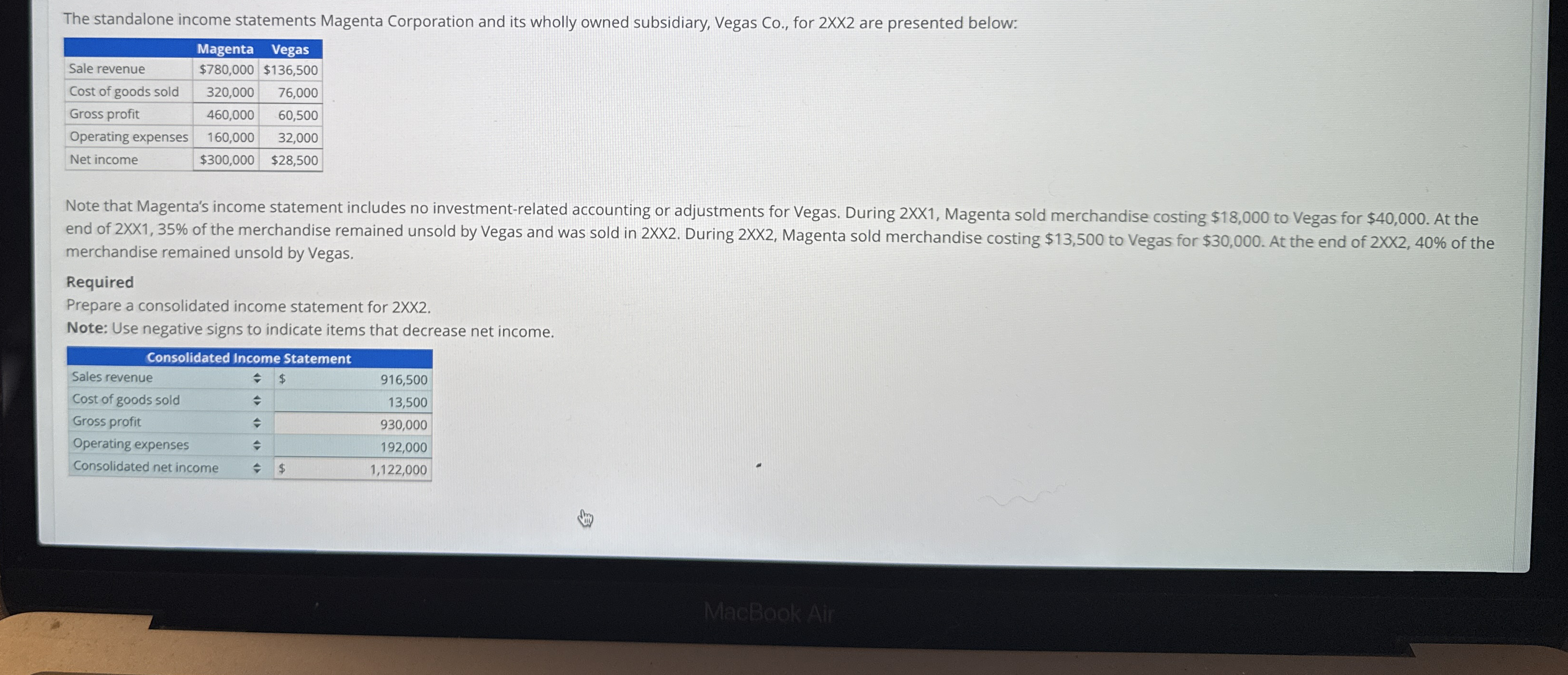 The standalone income statements Magenta