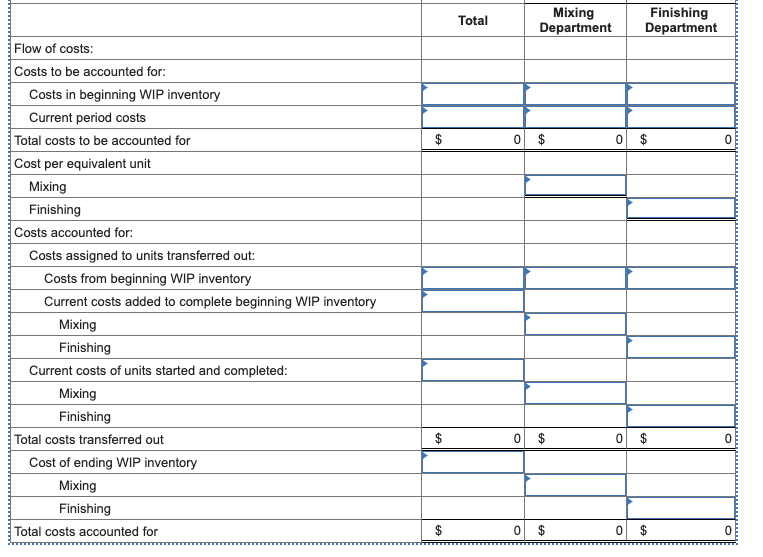 Yarmouth Company produces a liquid solvent in two