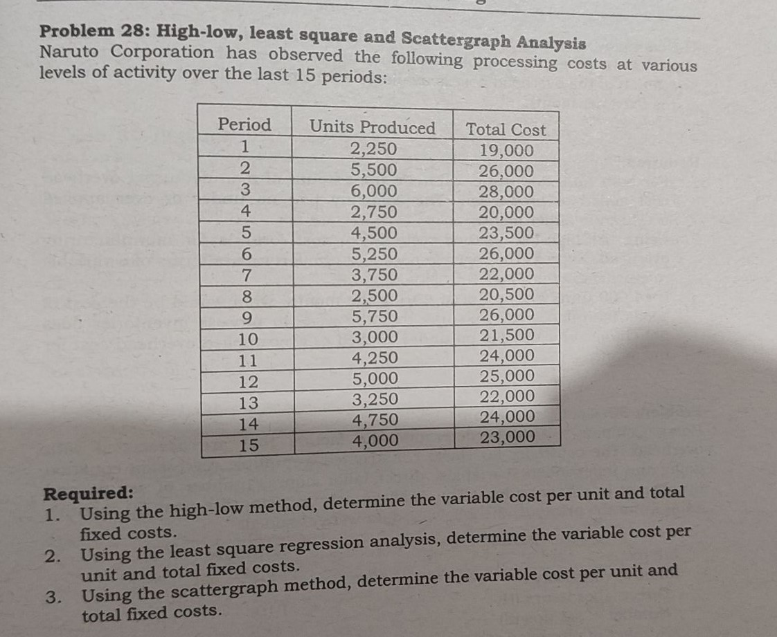 Problem 28: High-low, least square and