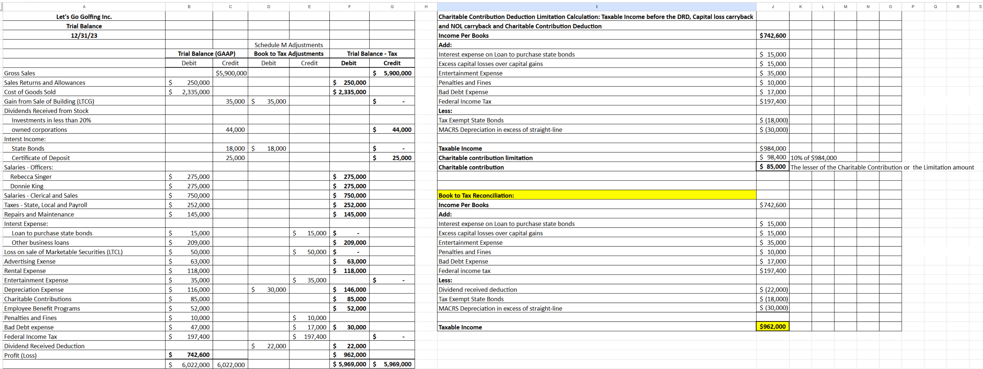Let's Go Golfing Inc. Charitable