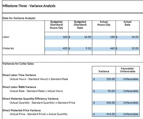 Milestone Three - Variance Analysis Data for