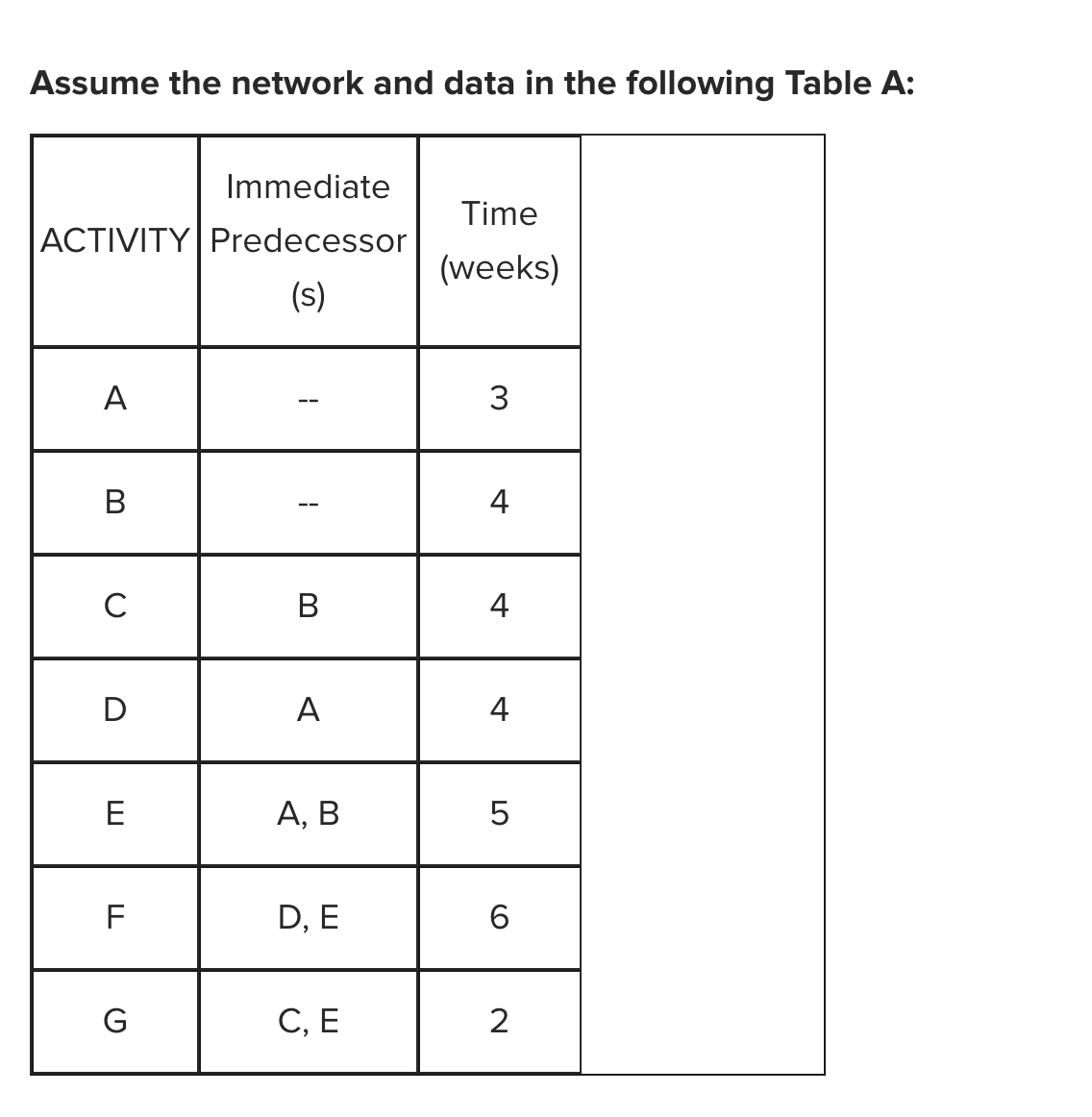 What is the activity slack for c? i am getting 1