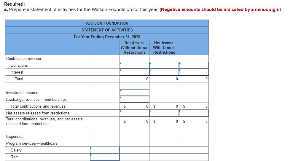 Can you help with this? The Watson Foundation. a