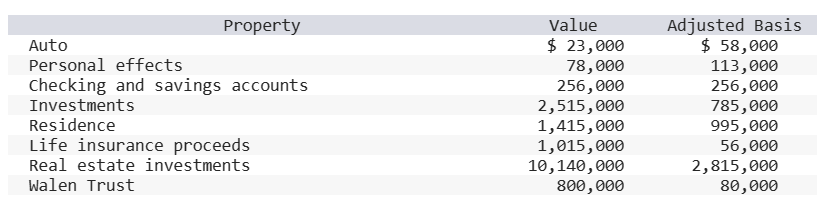 Montgomery has decided to engage in wealth