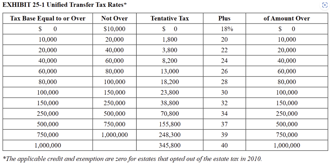 Montgomery has decided to engage in wealth