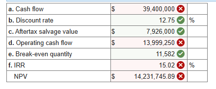 Suppose you have been hired as a financial