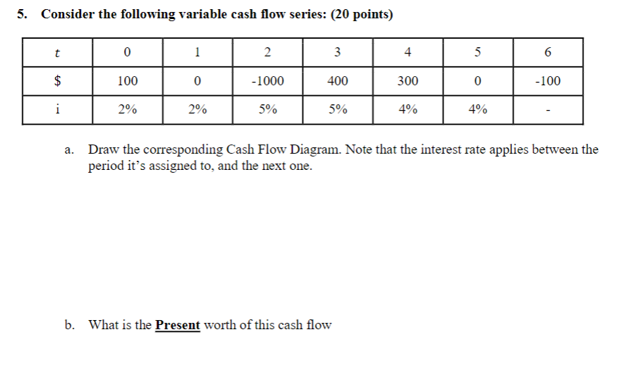 5. Consider the following variable cash ow