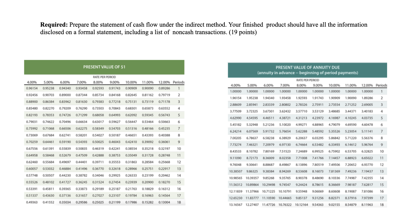 Problem 3: Fire Fly Corp has the following