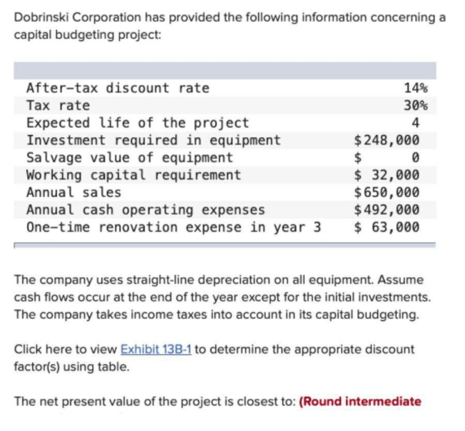 please help Dobrinski Corporation has provided