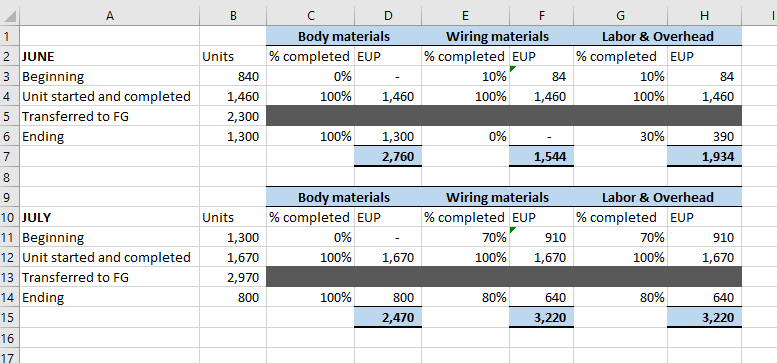 Check my work 4 Brite Ideas, Inc., mass-produces