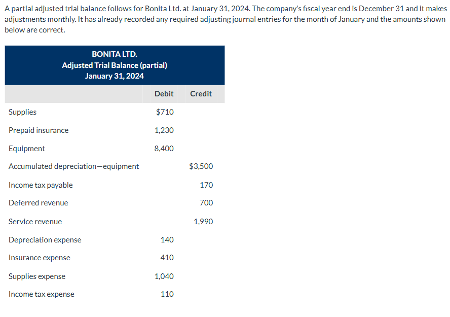 A partial adjusted trial balance follows for