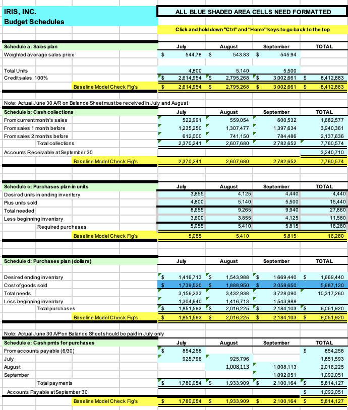 Discuss other ways or how IRIS managers might use
