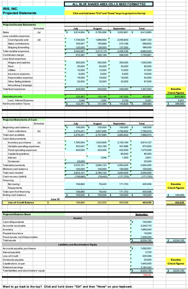 Discuss other ways or how IRIS managers might use
