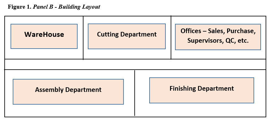 Party Product INC. - Job Costing Case The company
