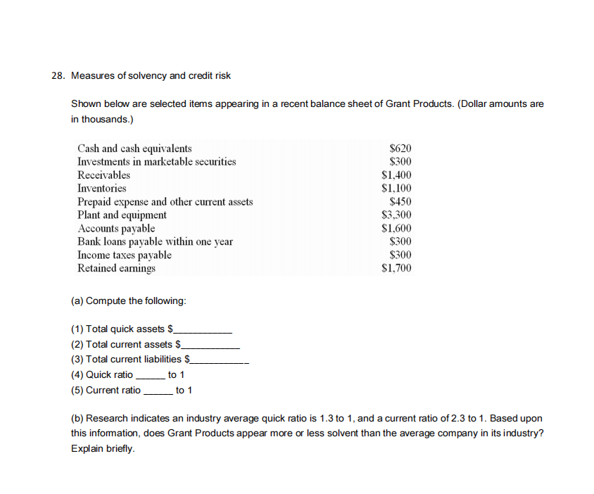28. Measures of solvency and credit risk Shown
