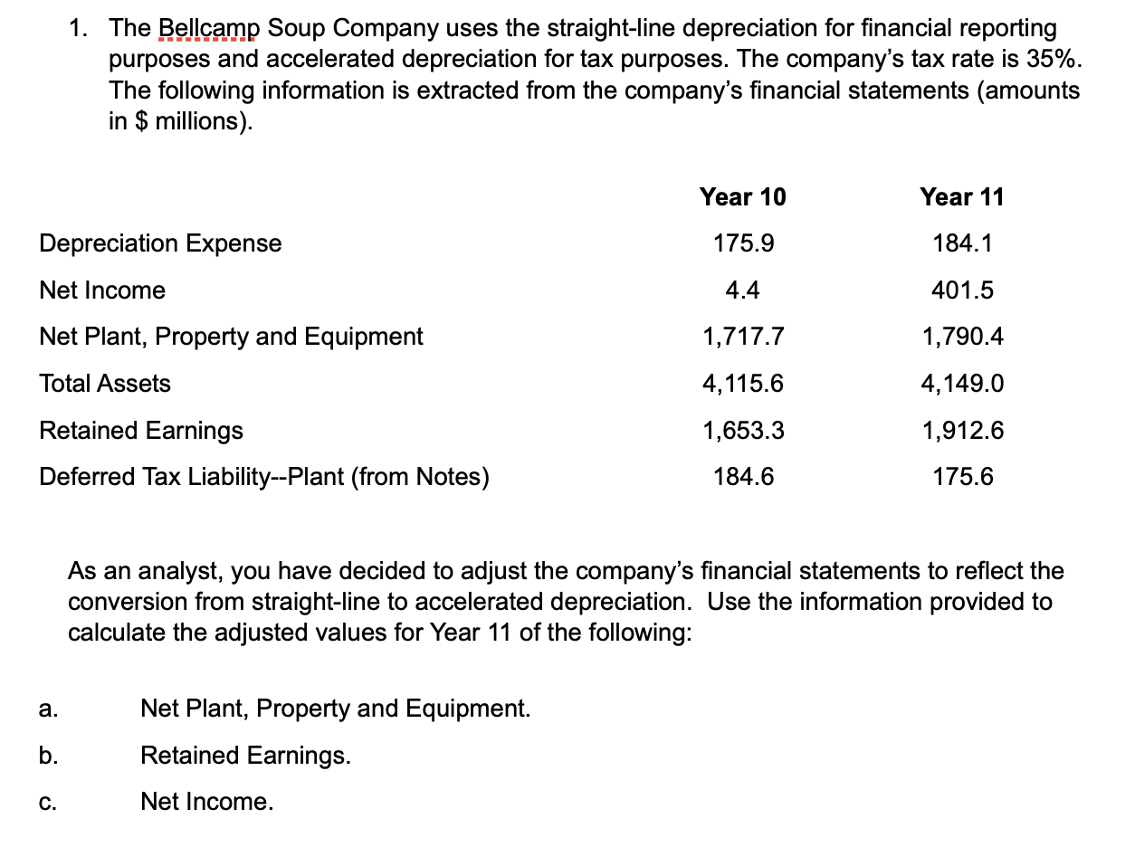 1. The Bellcamp Soup Company uses the