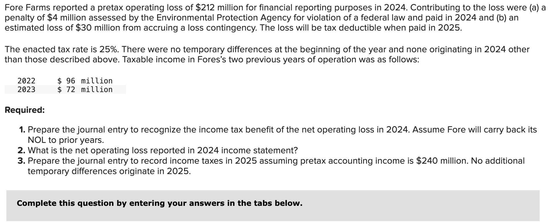 Fore Farms reported a pretax operating loss of \
