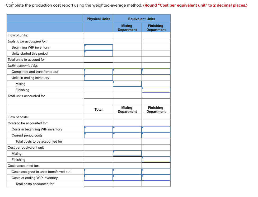 Aaron Company has a process costing system. All