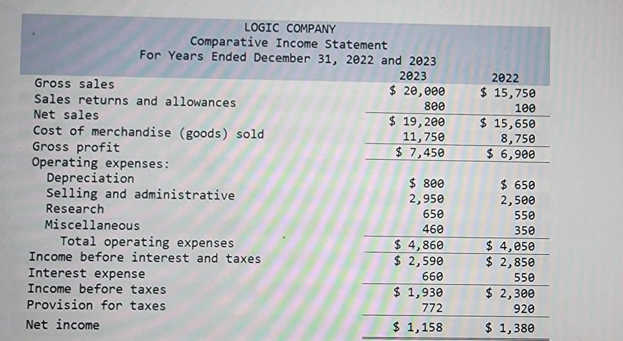 LOGIC COMPANY Comparative Balance Sheet December