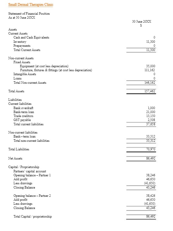 how would you describe the Actual results for the