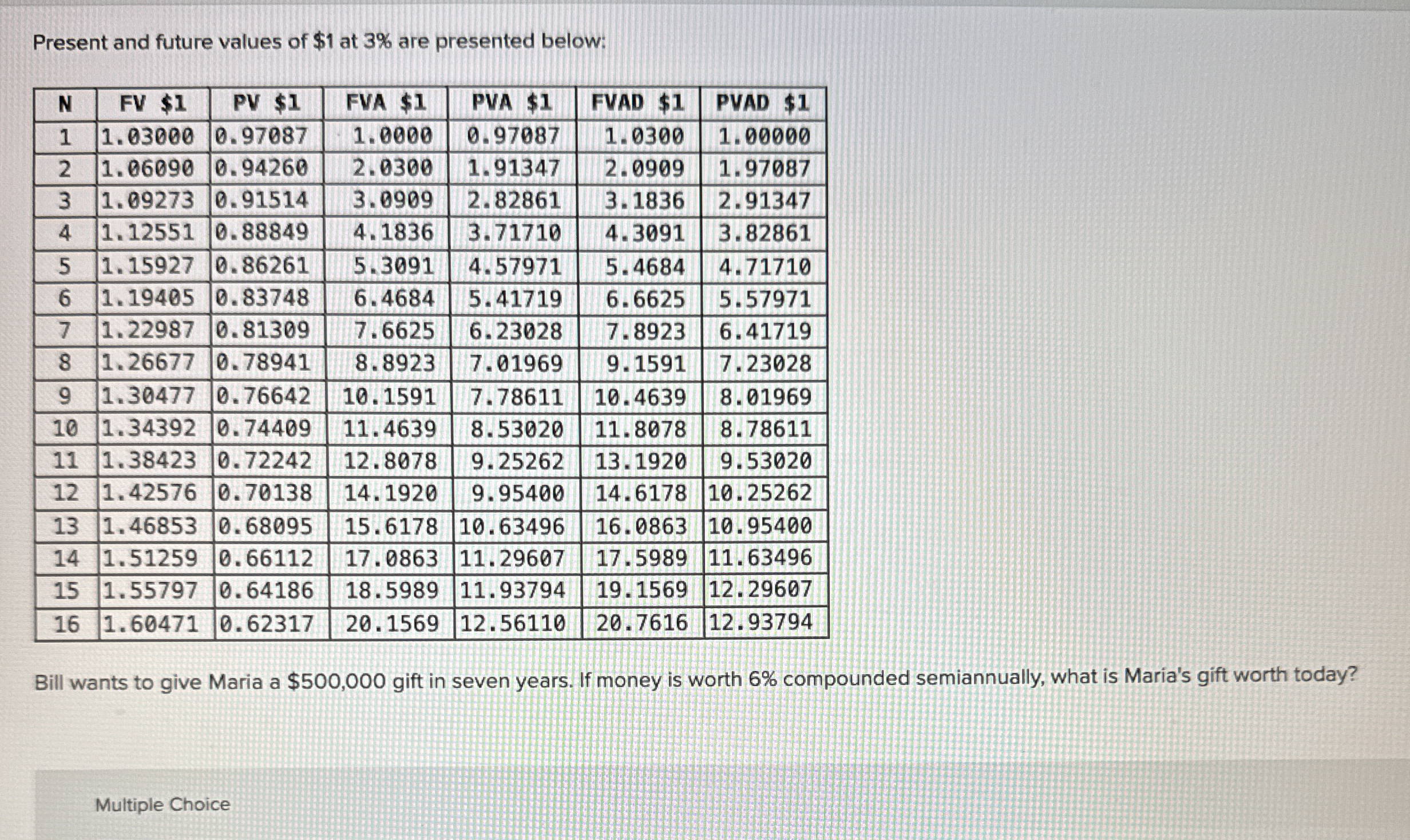 Present and future values of $ 1 at 3 % are