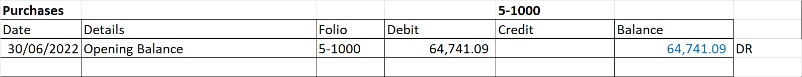 is this correct? Purchases 5-1000 Date Details