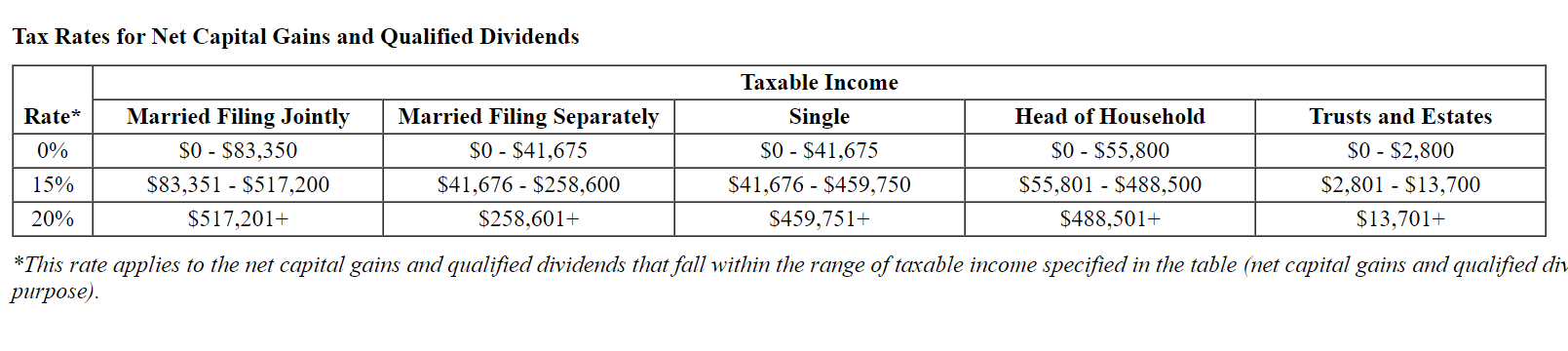 Required information Part10f2 [The following